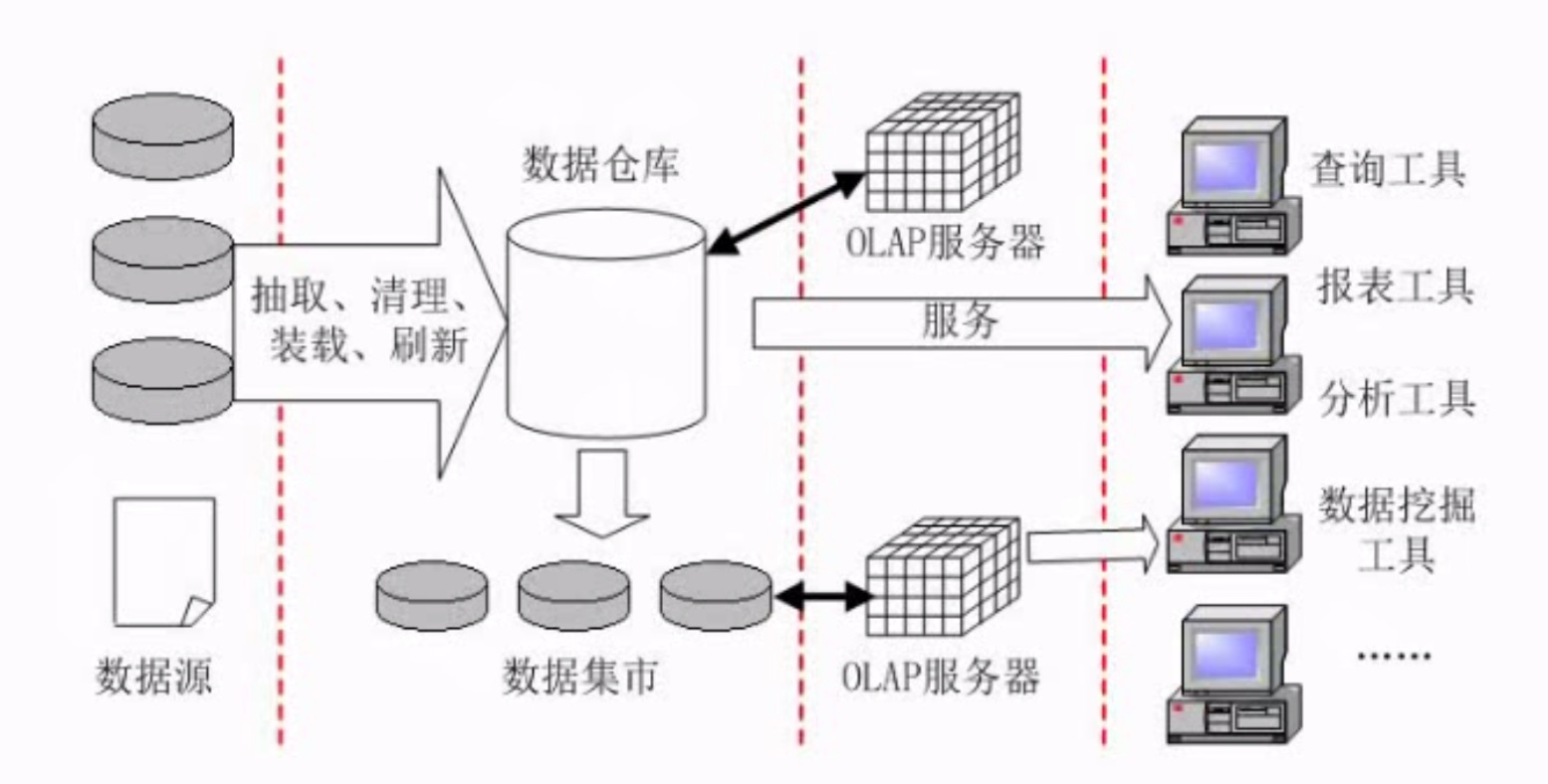 数据库系统(软件设计师备考笔记)