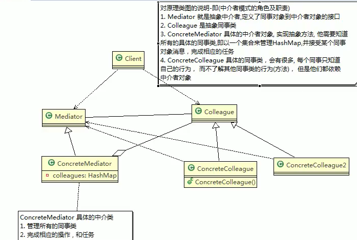 类图