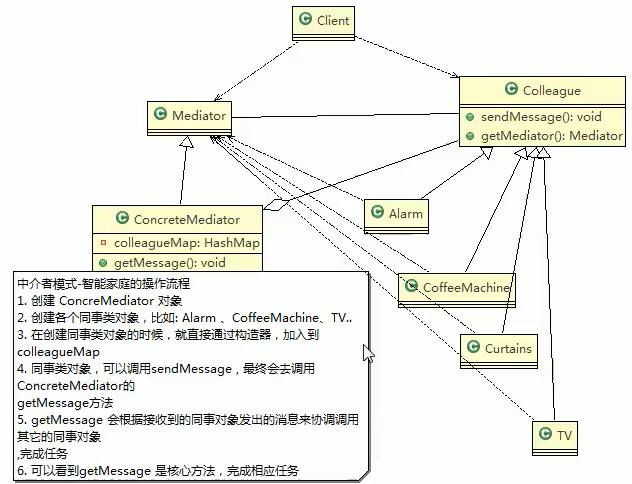 需求类图