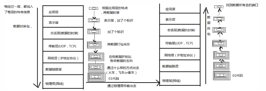 java学习各种实用结构图
