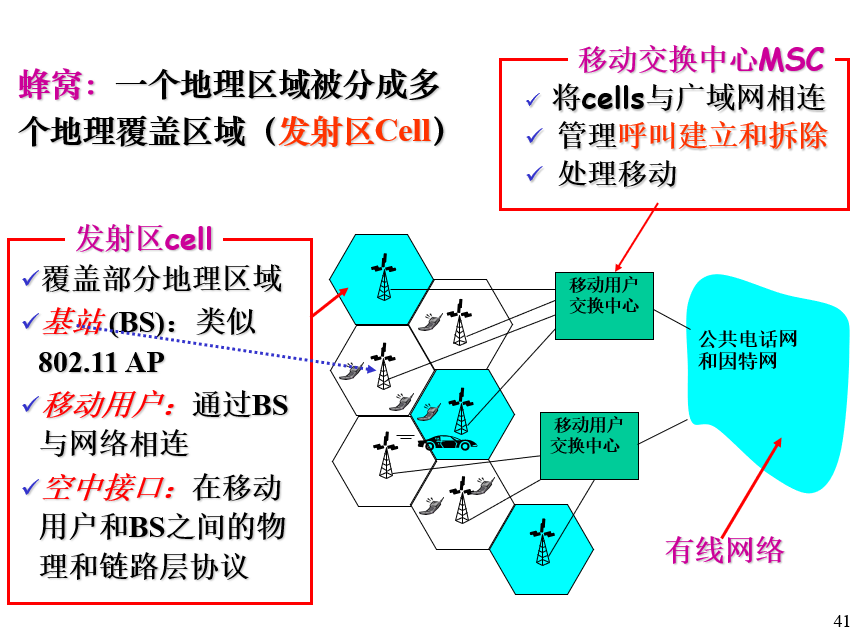 计网笔记