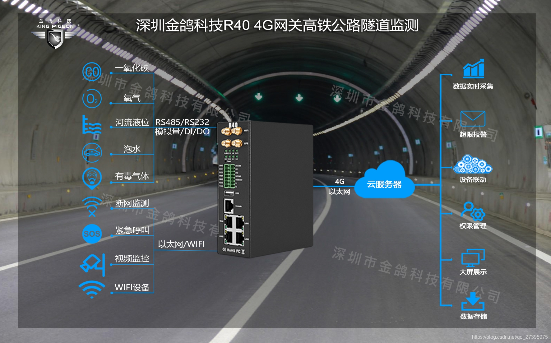 高铁公路隧道监测