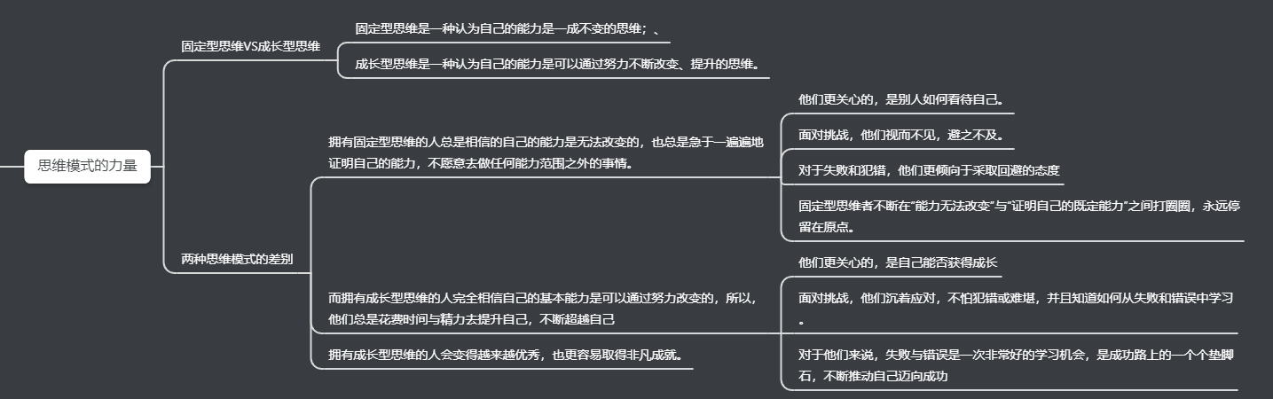 自我升级链 成长性思维 读书与coding的博客 Csdn博客
