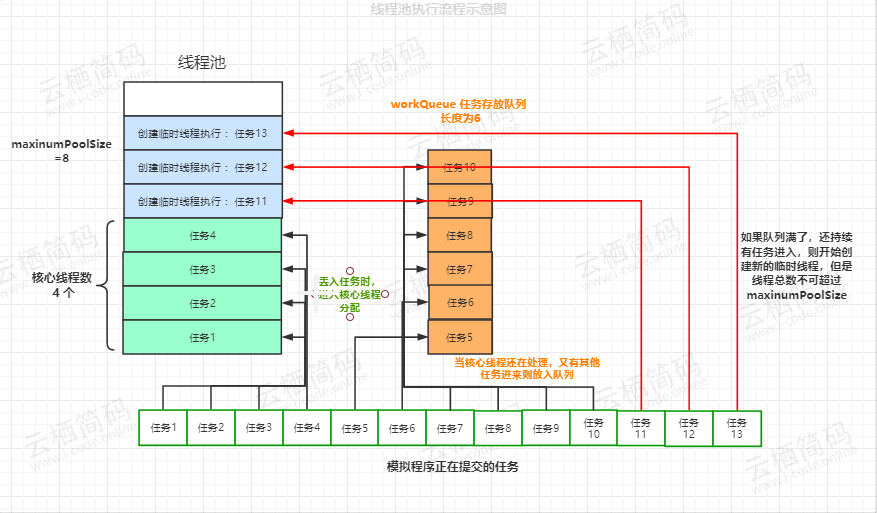 java线程池最大线程数_java 线程池大小 设定_java线程池应用