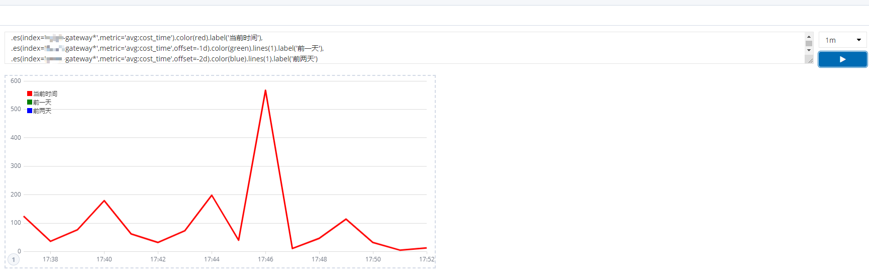 springcloud gateway 自定义 accesslog elk