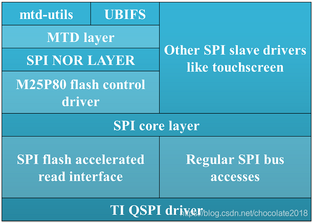 2021-02-22_ospi-CSDN博客