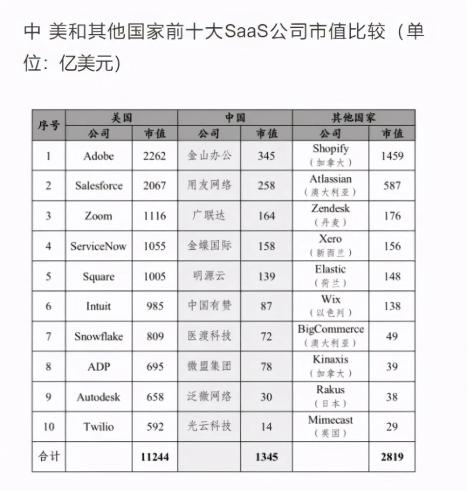 基于微软WWF的UiPath估值冲到350亿，国产RPA厂商哪家能够对标?