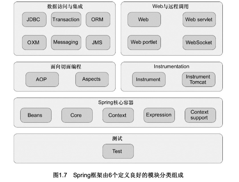 实战Spring容器(container)容纳你的Bean