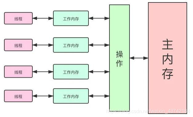 （图）