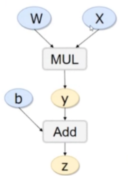 pytorch 实战教程 一