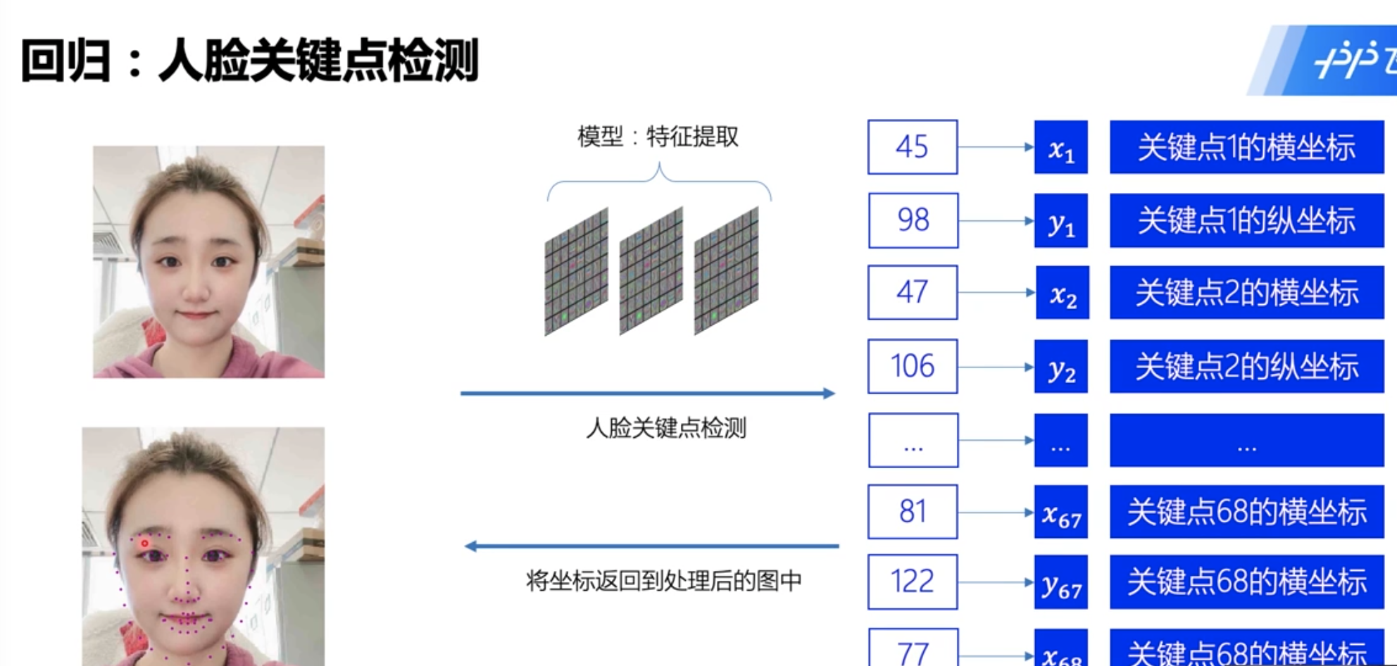 软件测试发展怎么样_广联达翻样软件加密狗_测试直播网络延时测试软件