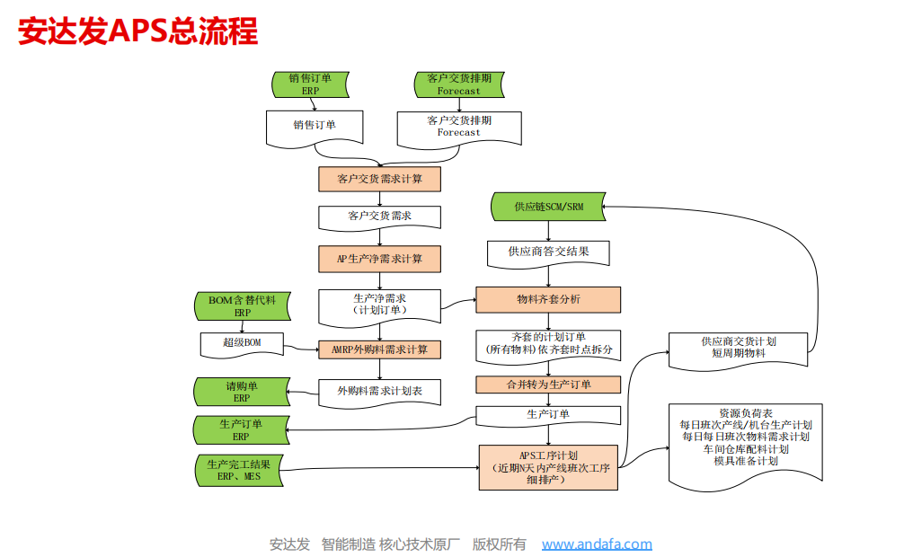aps计划排程系统-CSDN博客
