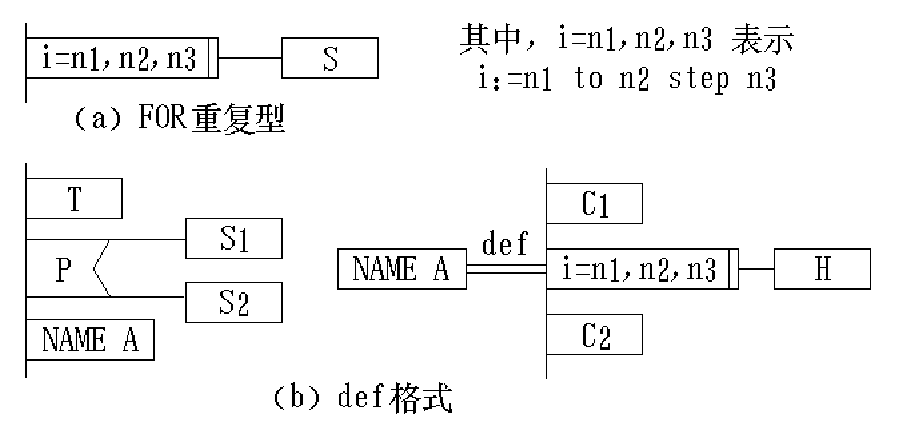 软件工程——程序流程图详解