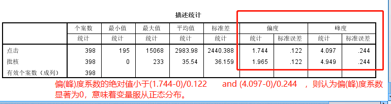 SPSS -正态检验