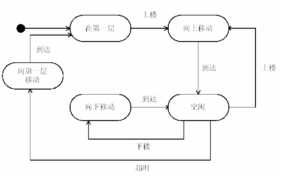 软件工程各个阶段的uml图 - csdn