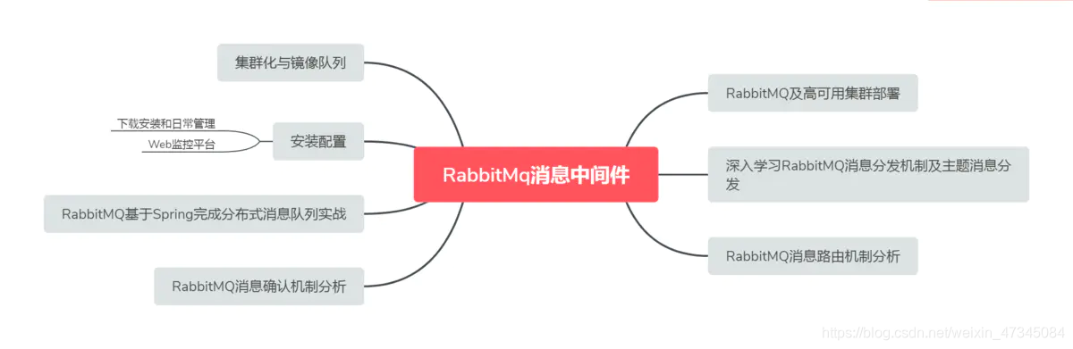 大厂面试通关指南，已拿腾讯，阿里offer（附100+最新大厂真题） 