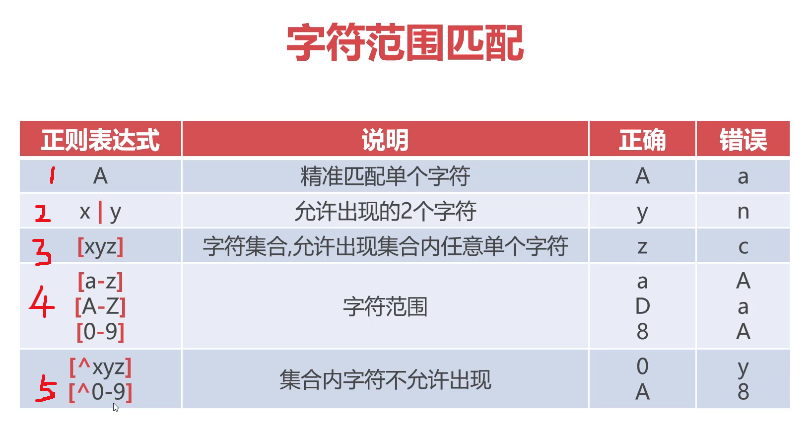 模式串匹配 java_串匹配问题_串的匹配模式