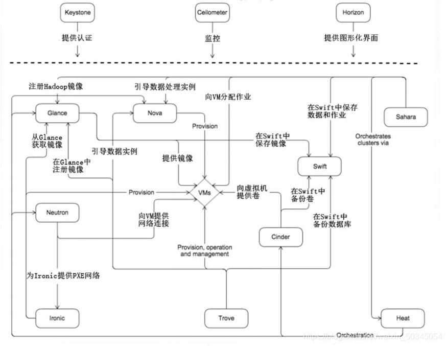 [外链图片转存失败,源站可能有防盗链机制,建议将图片保存下来直接上传(img-hMzlB0tk-1614060910571)(C:\Users\朱俊杰\AppData\Roaming\Typora\typora-user-images\image-20210119134533324.png)]