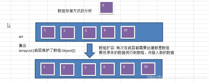 数组存储