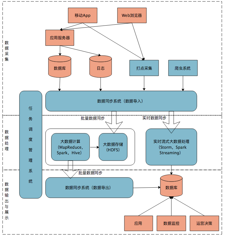 大数据 lambda kappa_lambda代表什么