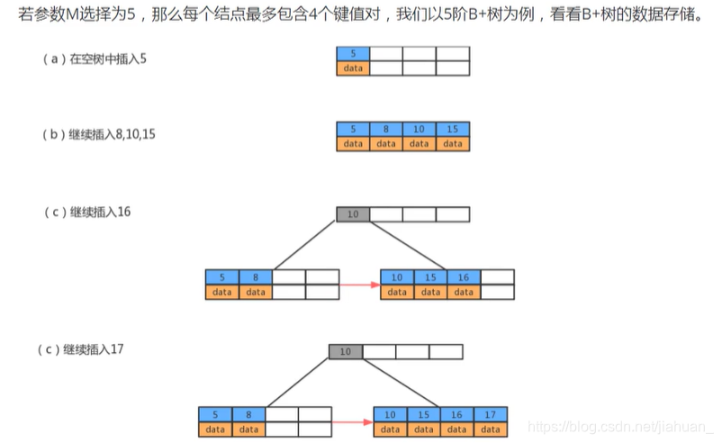 数据结构中常见的各种树原理详解(学习笔记)_树操作的基本原理-CSDN博客