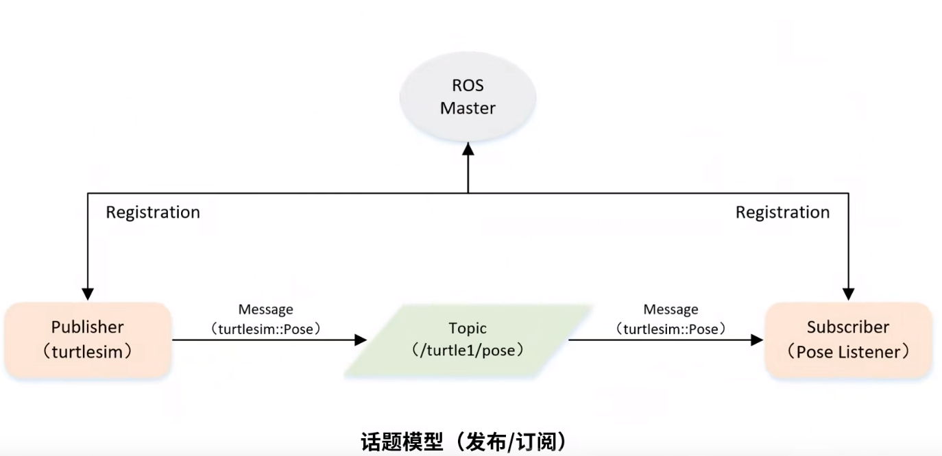 话题模型