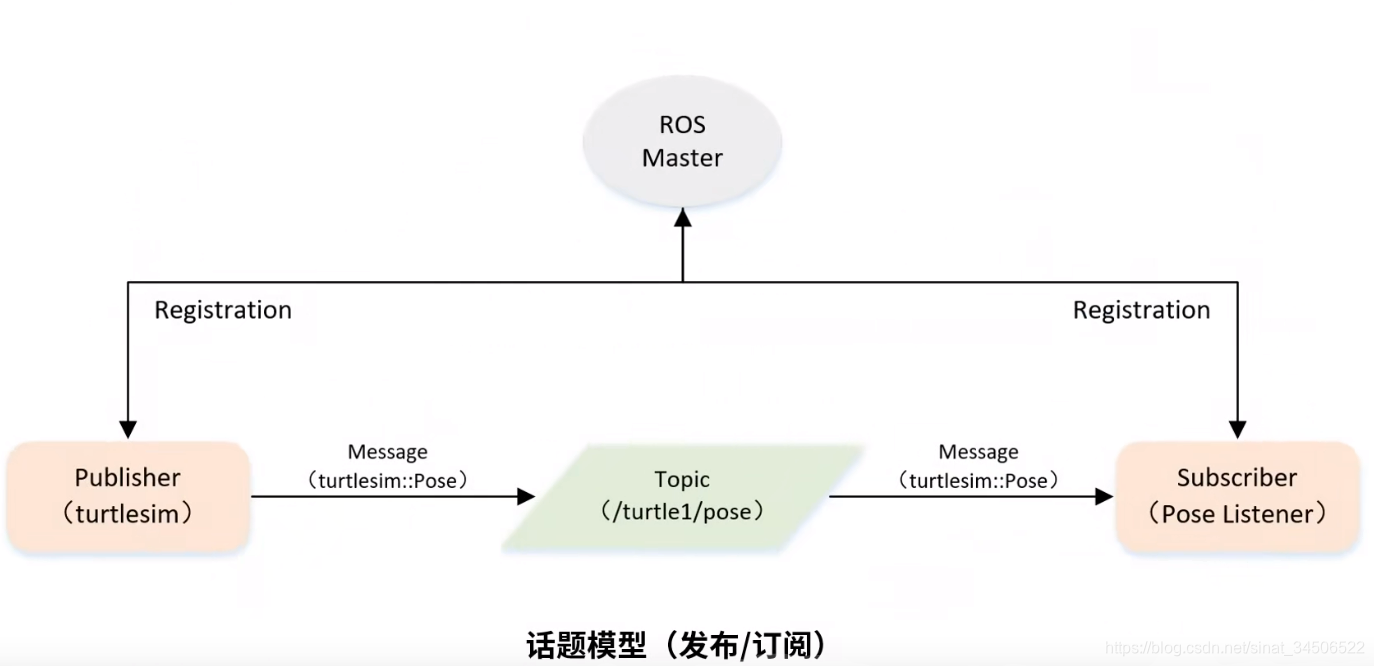 话题模型
