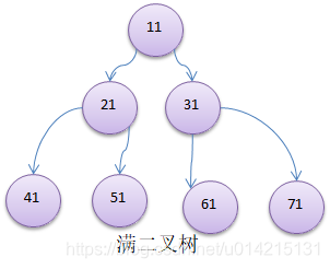 满二叉树