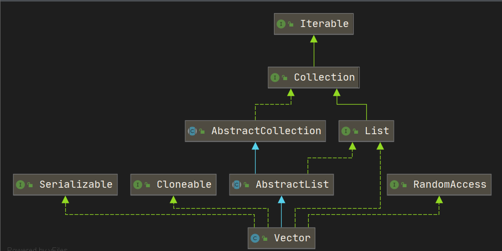 Vector继承