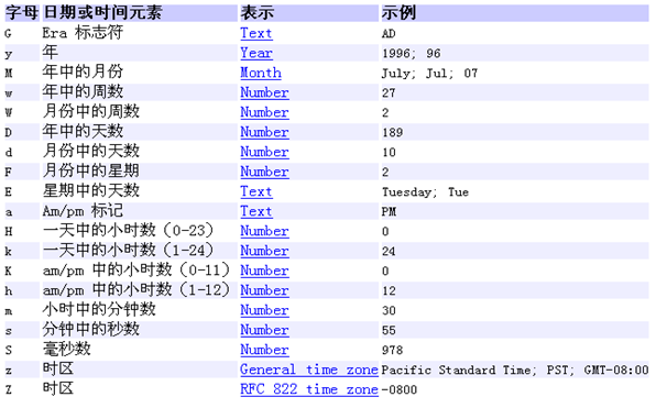 占位符