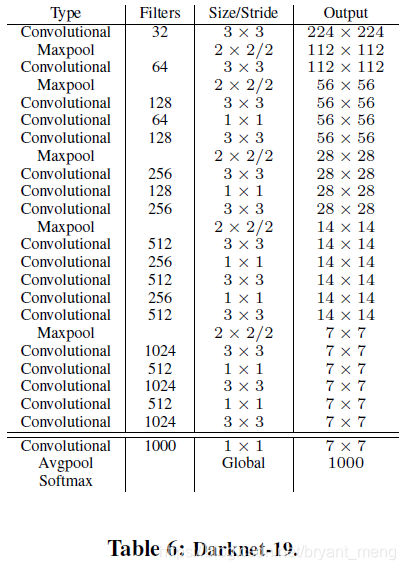 Table 6