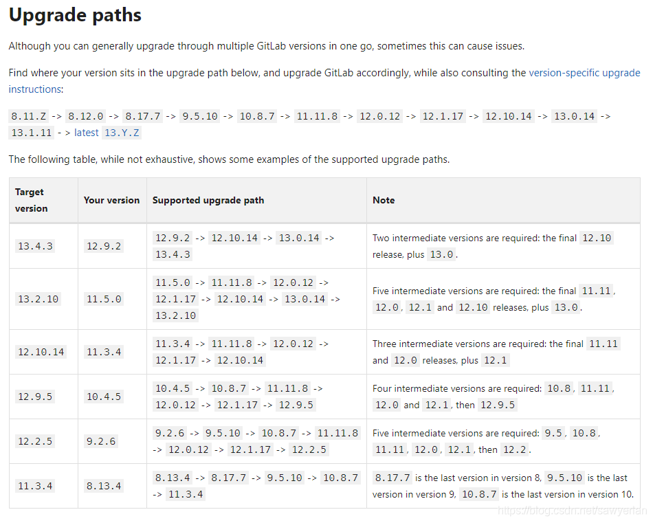gitlab跨大版本升级_gitlab跨版本升级-CSDN博客