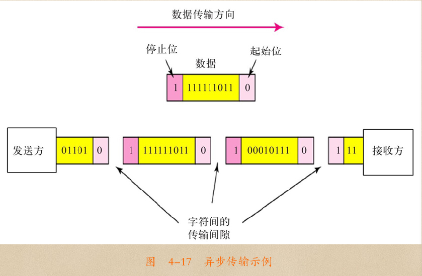 为什么传输前要进行编码与调制_cmi码是否可以纠错-CSDN博客