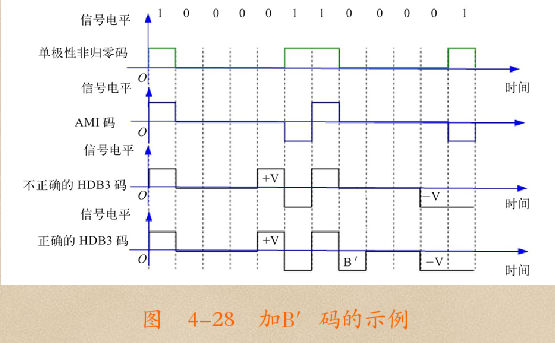 为什么传输前要进行编码与调制_cmi码是否可以纠错-CSDN博客