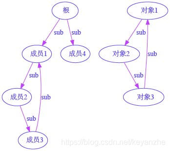 js深拷贝deepCopy教程:支持循环引用、类型不丢失、可扩展、可定制