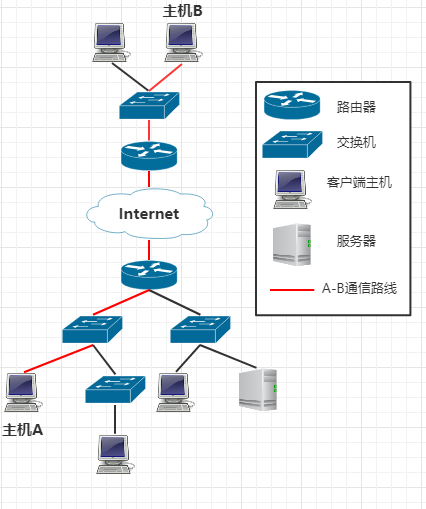 有关网络通信的基本概念_网络通讯基本概念_404技术社区