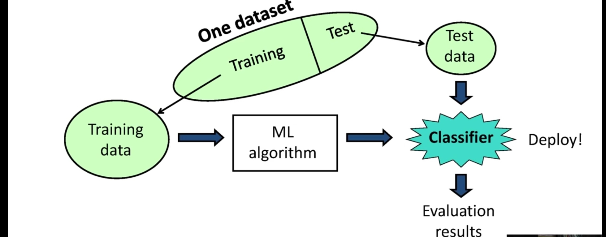weka（训练测试数据集）_trainable weka segmentation的算法CSDN博客