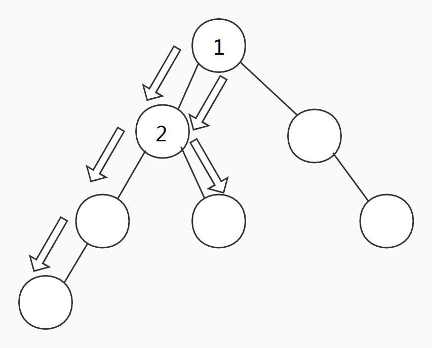 【点分治】Tree（luogu 4178/金牌导航 点分治-1）