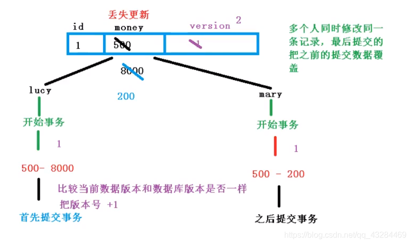 [外链图片转存失败,源站可能有防盗链机制,建议将图片保存下来直接上传(img-bzMOlxe7-1614069398632)(../../../../../AppData/Roaming/Typora/typora-user-images/image-20210223144749782.png)]