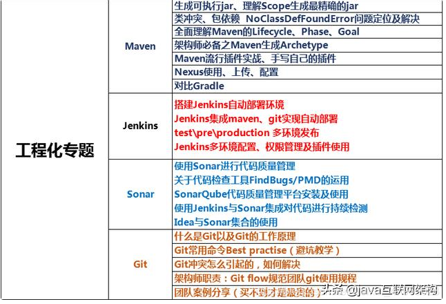 [外链图片转存失败,源站可能有防盗链机制,建议将图片保存下来直接上传(img-c9O0c6FH-1614069773954)(https://upload-images.jianshu.io/upload_images/22934207-0c9b080b3e006042?imageMogr2/auto-orient/strip%7CimageView2/2/w/1240)]