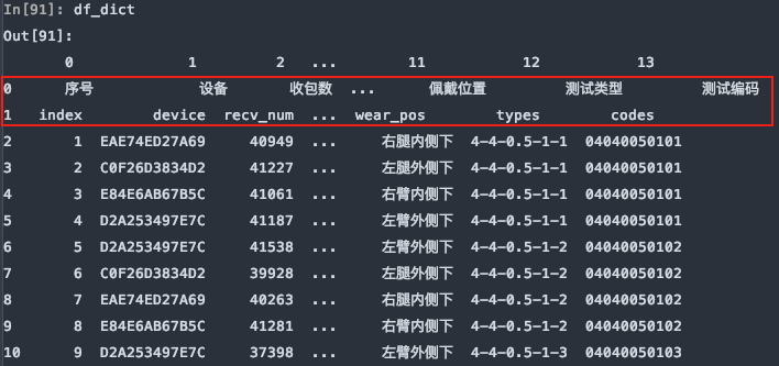 pandas 读取excel文件