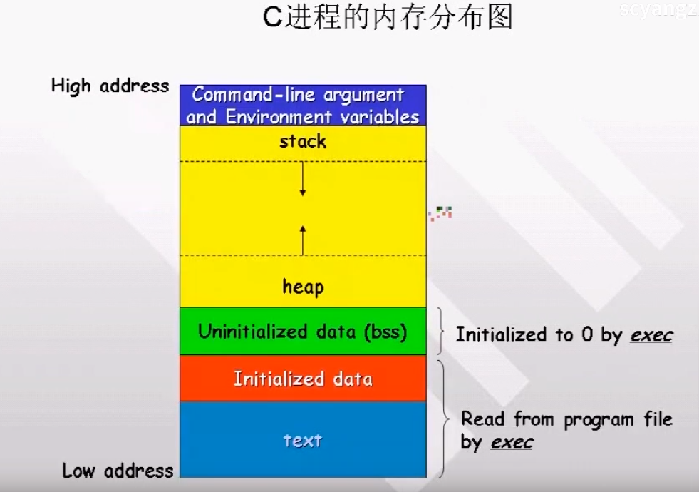 【Linux Posix】(08)多进程编程I - 进程概念与标志_posix initialized-CSDN博客