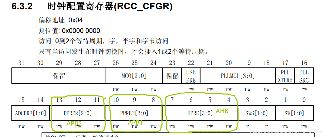 基于野火的STM32学习笔记——RCC系统时钟