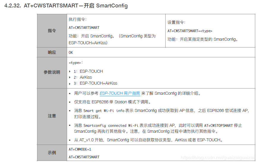 ESP8266--smartconfig使用实例_esp8266 smartconfig-CSDN博客