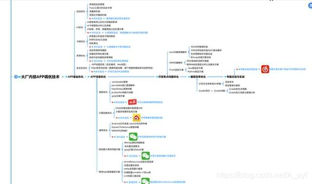 [外链图片转存失败,源站可能有防盗链机制,建议将图片保存下来直接上传(img-TcVW0R3c-1614072271446)(https://upload-images.jianshu.io/upload_images/25509081-8bfec179fc07a972.image?imageMogr2/auto-orient/strip%7CimageView2/2/w/1240)]