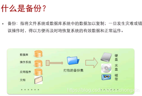 备份方案技术及应用【10】_简述数据备份的含义,作用及其考虑的三个要素。-CSDN博客