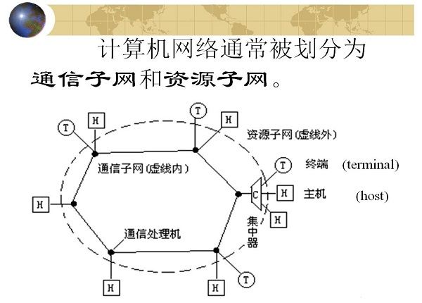 计算机网络基础之组成与功能