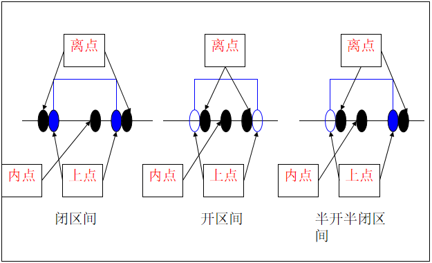 软件测试 | 边界值测试用例设计方法