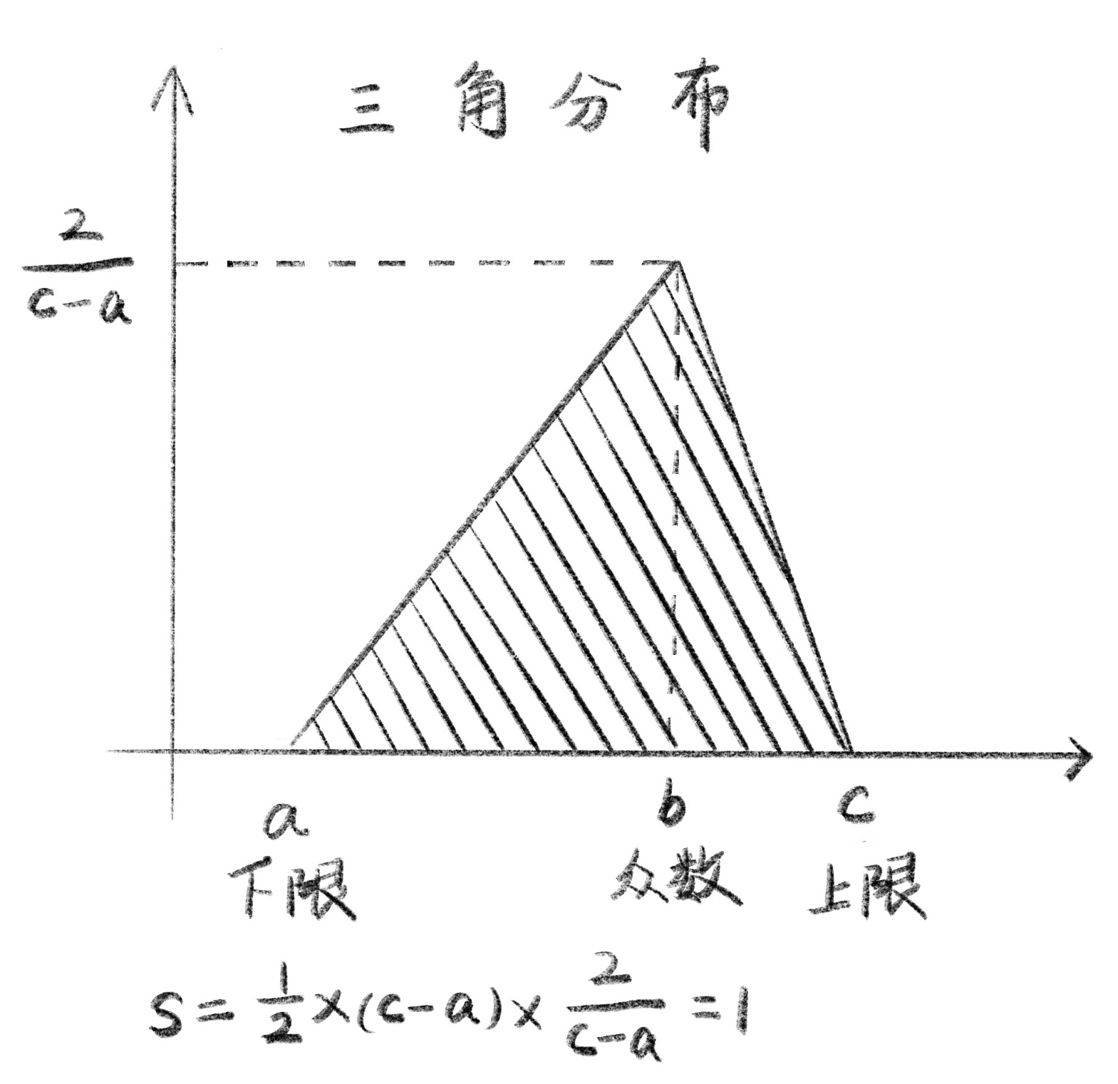 几何分布图像图片