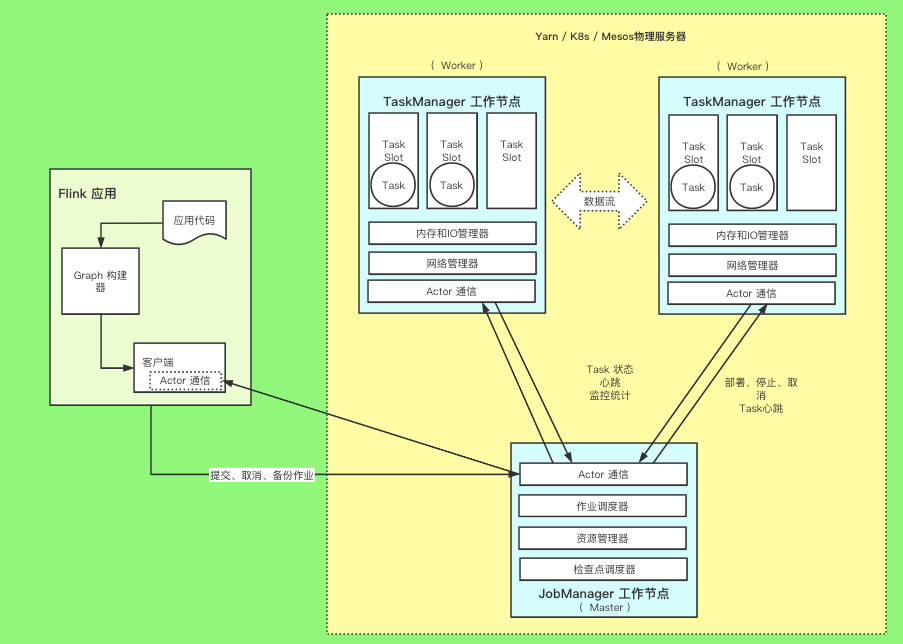 Flink DataStream 算子梳理_flink的collect算子-CSDN博客